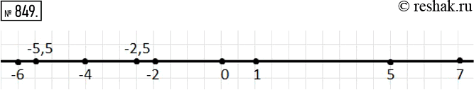 Изображение 849 Начертите координатную прямую и отметьте на ней числа: 0; 1: -2: 7; 5; -4; -2,5; -5,5;...