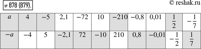 Изображение Упр.878 ГДЗ Мерзляк Полонский 6 класс